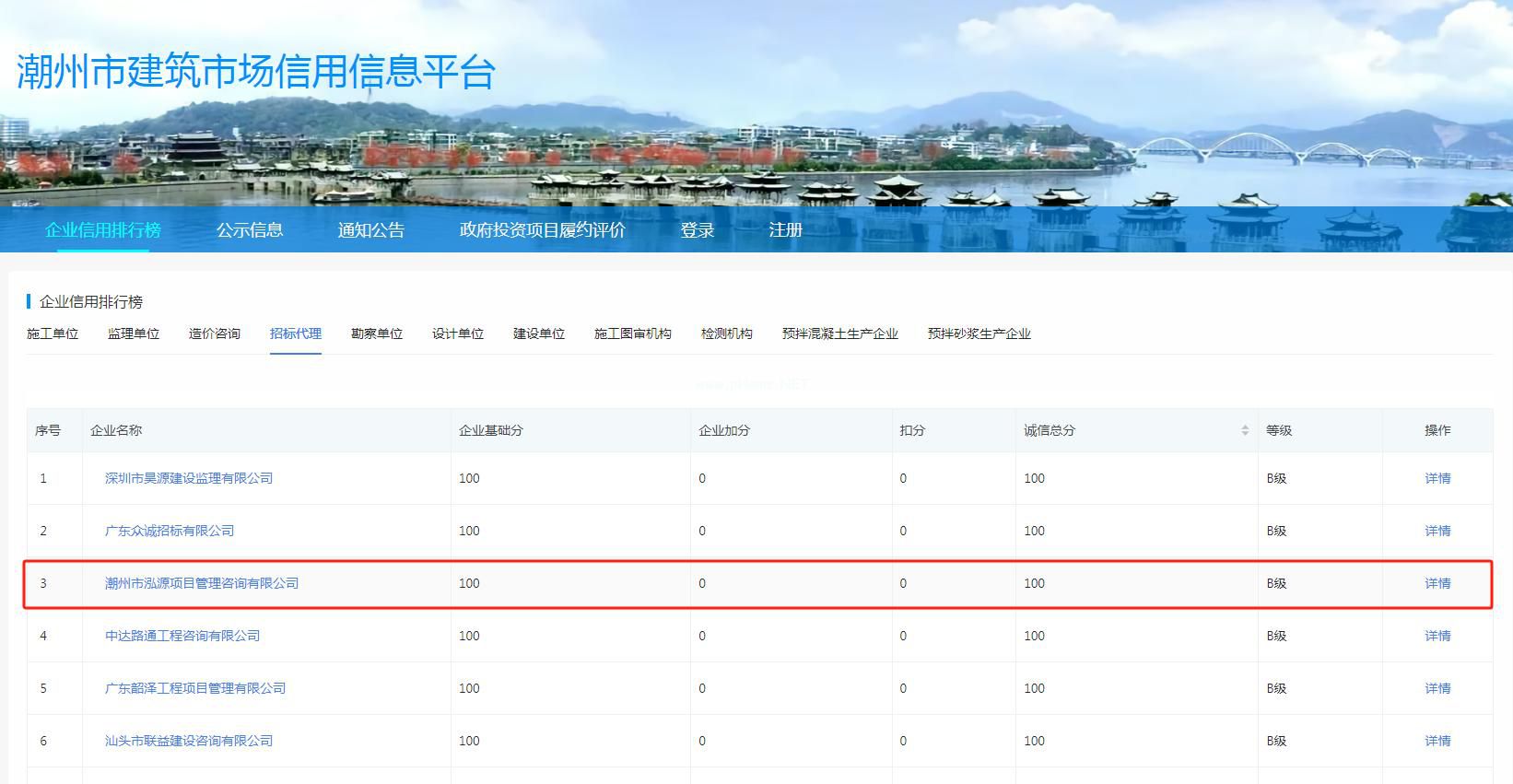 潮州招标代理资格